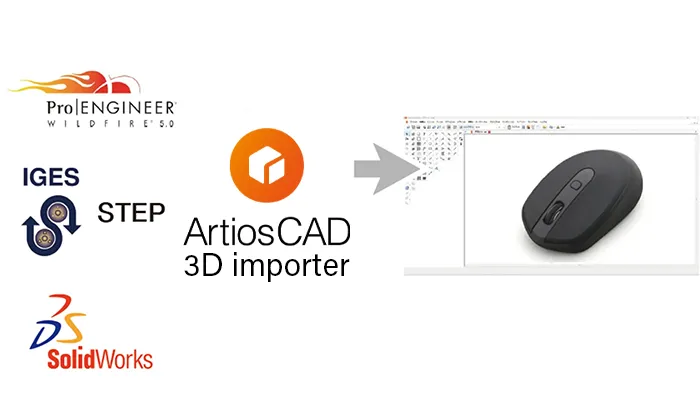 3Dソフトでデザインされた3DフォーマットをArtiosCADにインポート