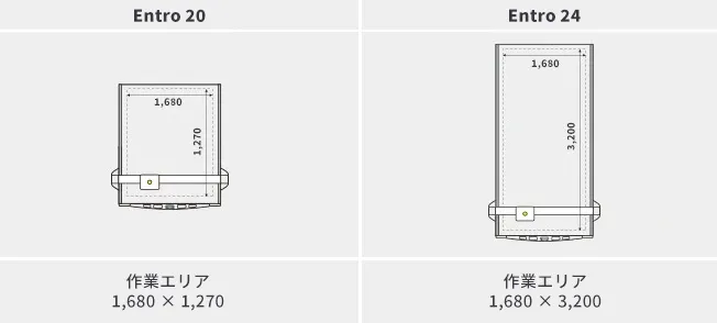 KongsbergX20シリーズのワークエリア一覧