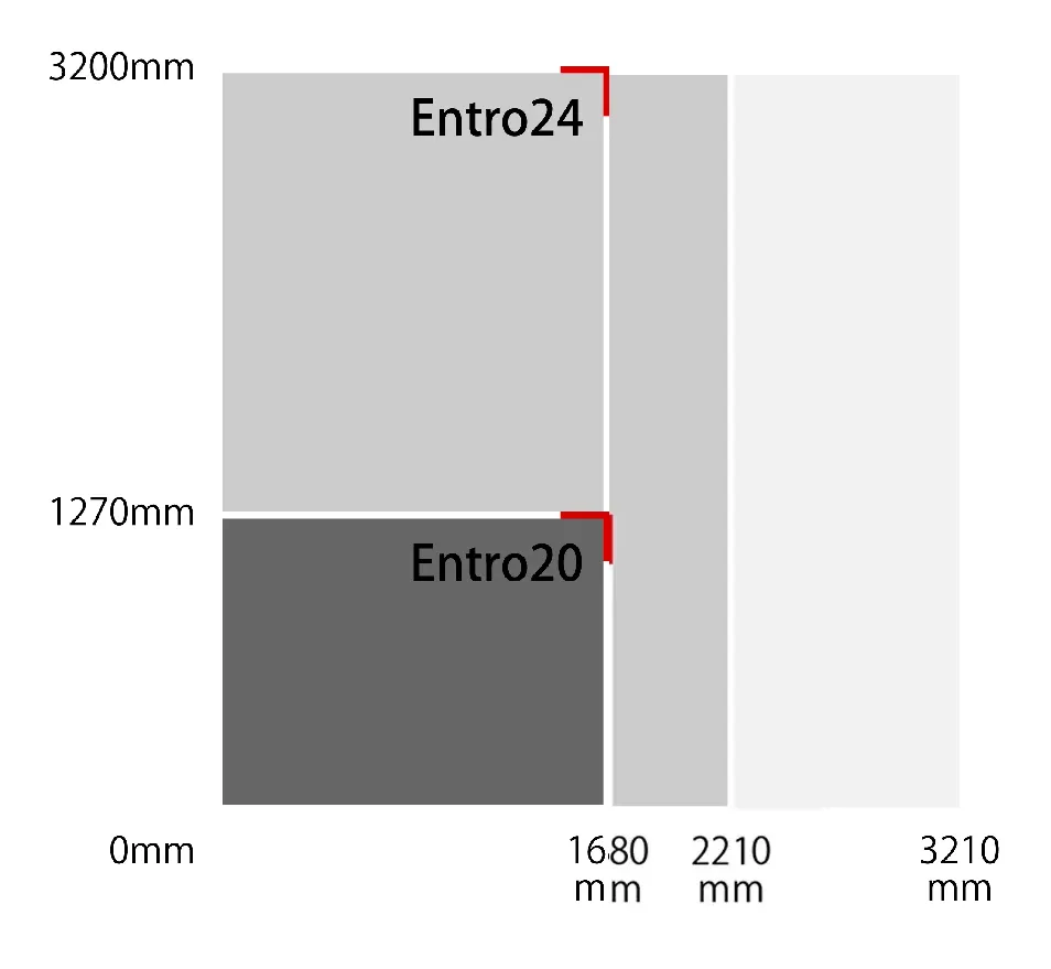 KongsbergEntroシリーズのワークエリア一覧