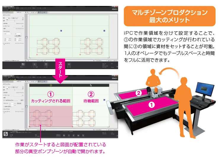 KongsbergのiPCによるマルチゾーンプロダクション