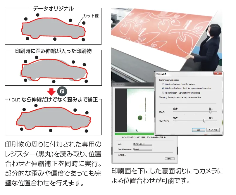 KongsbergCのi-cameraのご紹介