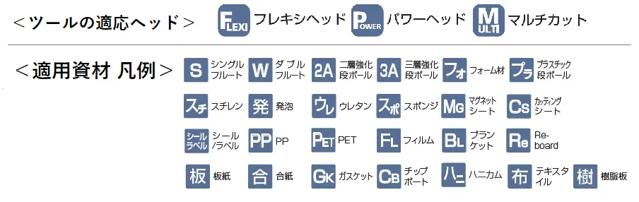KongsbergXの刃物_適用資材凡例