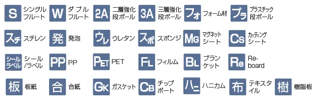 KongsbergCの刃物 適用資材凡例
