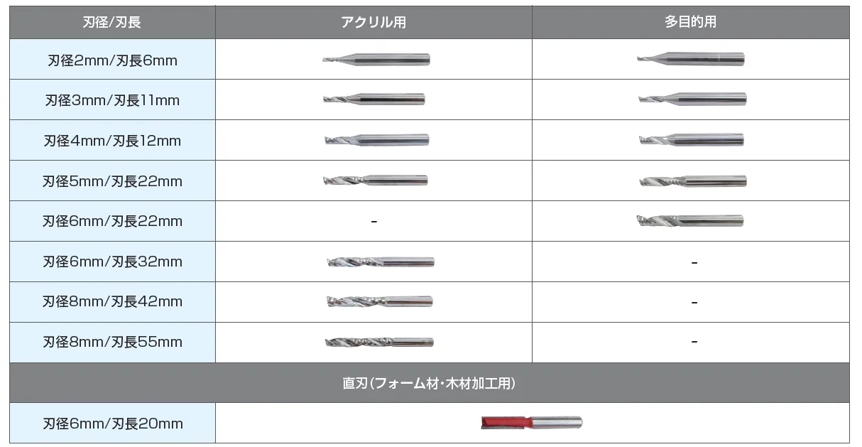 kongbsbergXのミーリング用刃物一覧