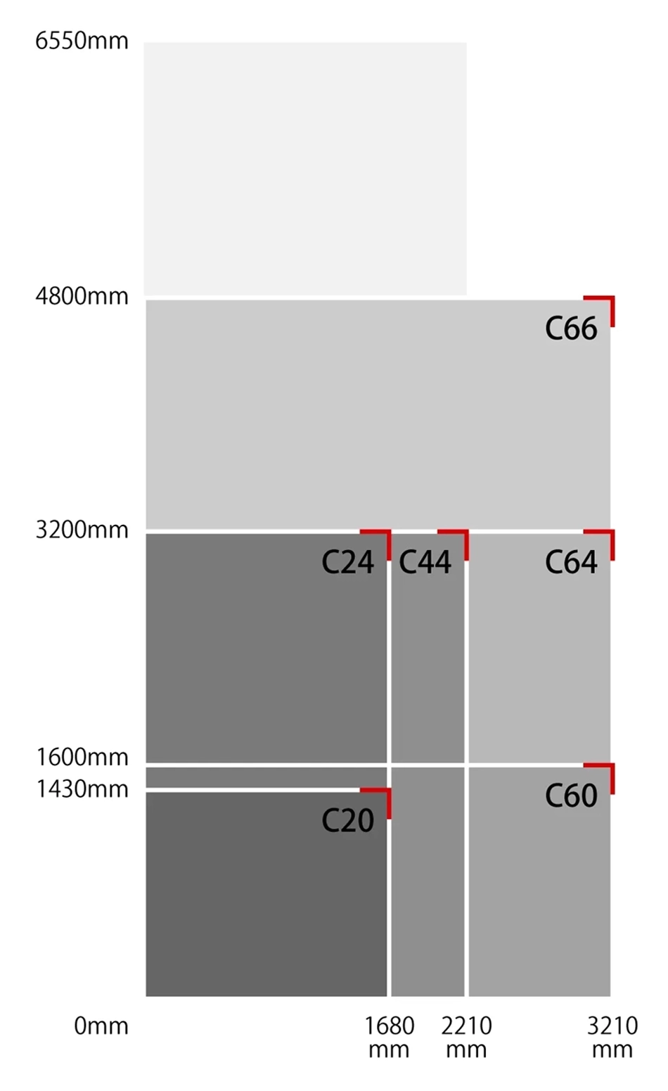 kongsbergCのテーブルサイズ表