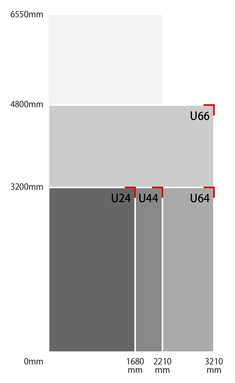 Kongsberg Ultimateのサイズ比較表