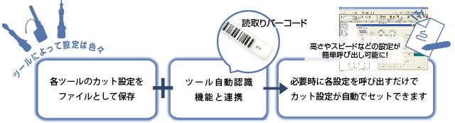 �c�[���̓ǂݍ��݂ɂ̓o�[�R�[�h���g�p