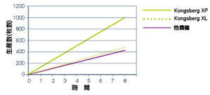 ���Y���O���t