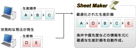 生産計画の最適化