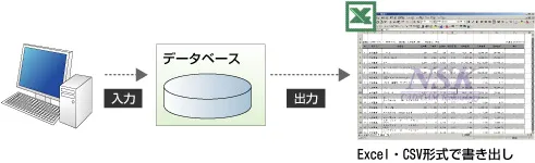 デジタルデータをExcel・CSV形式で出力が可能