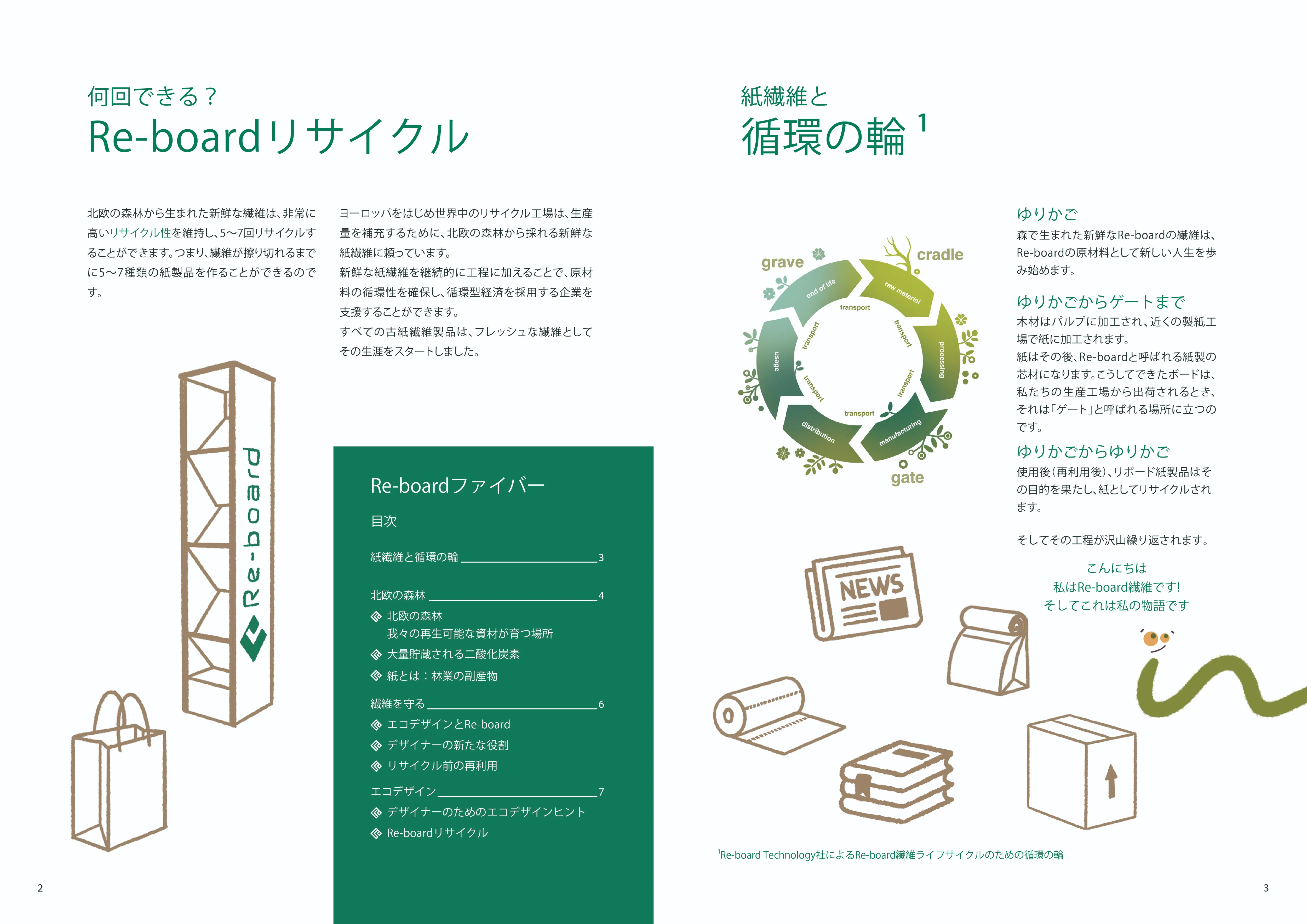 Re-boardファイバーストーリー