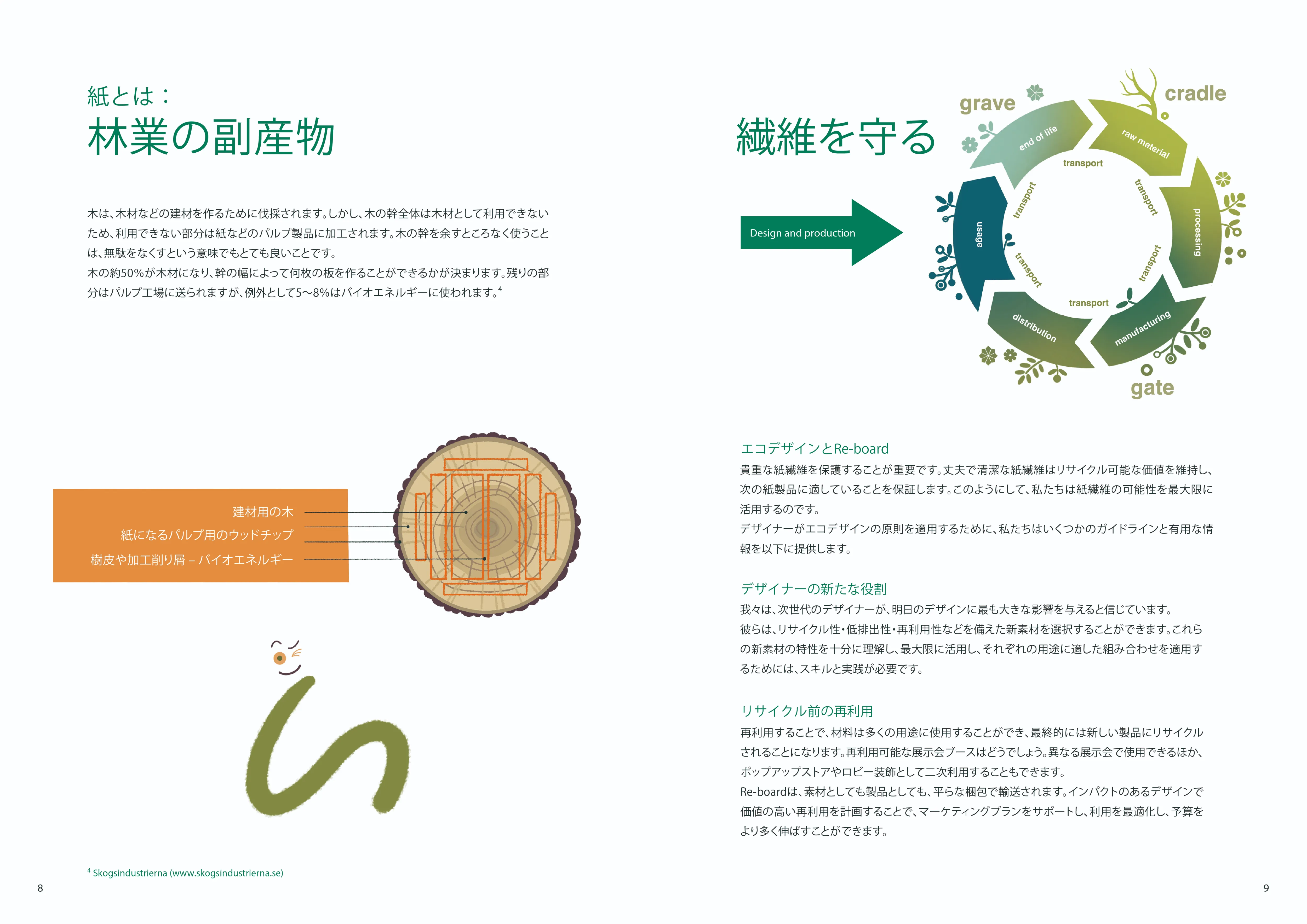 Re-boardファイバーストーリー