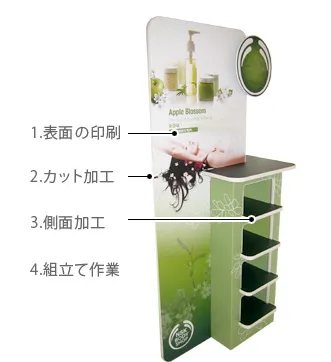 Re-boardで組み立てた什器