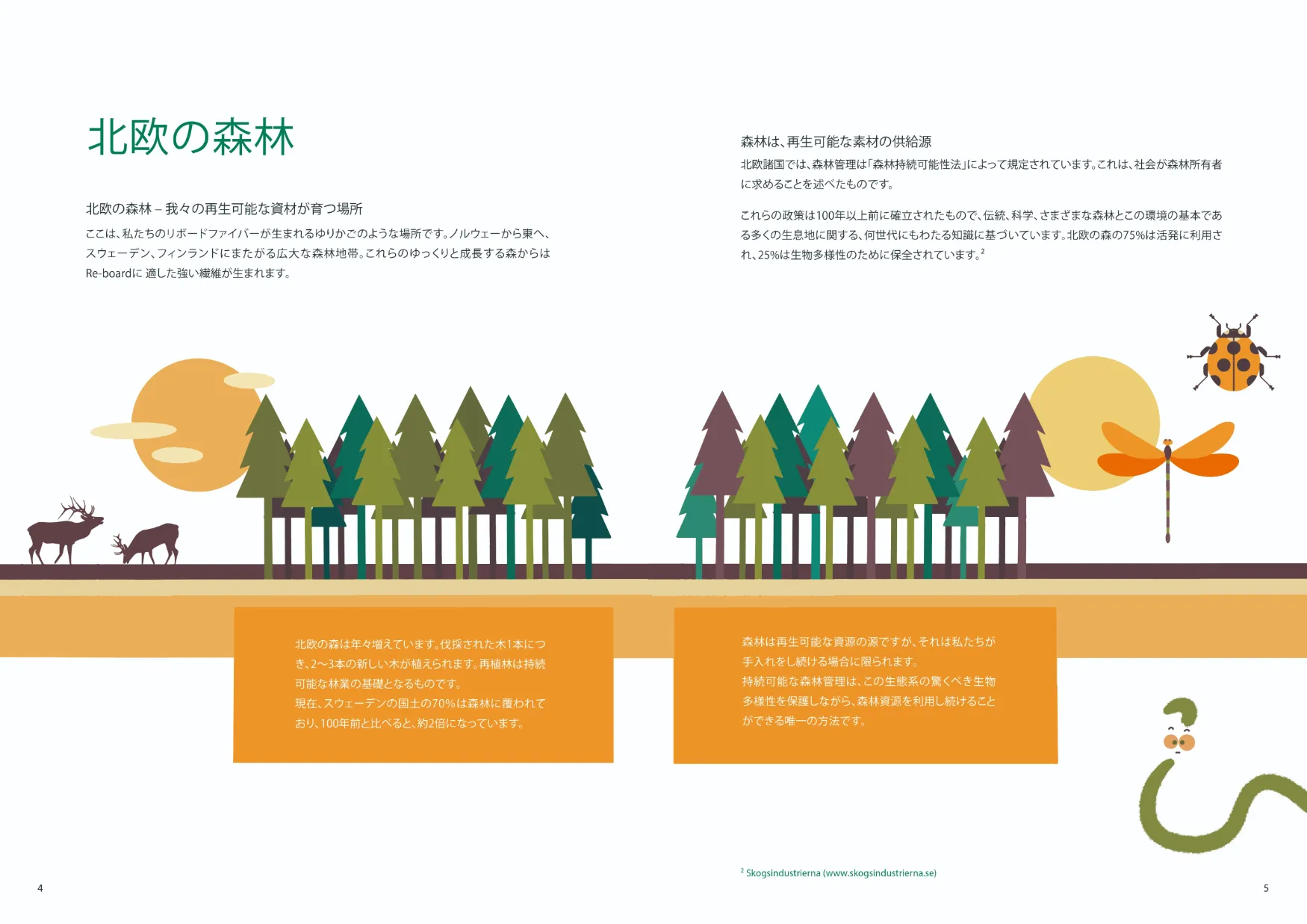 Re-boardファイバーストーリー