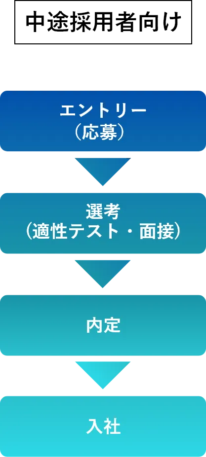日本製図器工業_リクルートサイト_採用情報