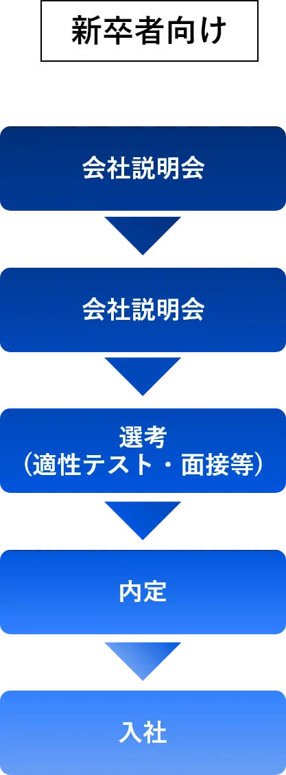 日本製図器工業_リクルートサイト_採用情報