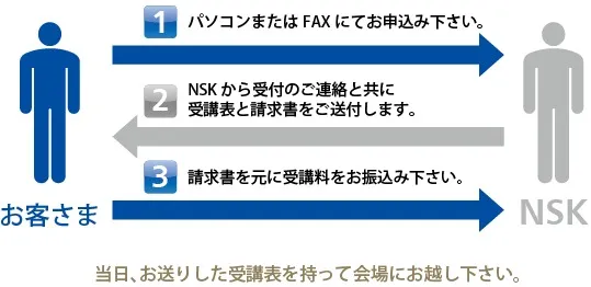 NSKアカデミーの申込方法