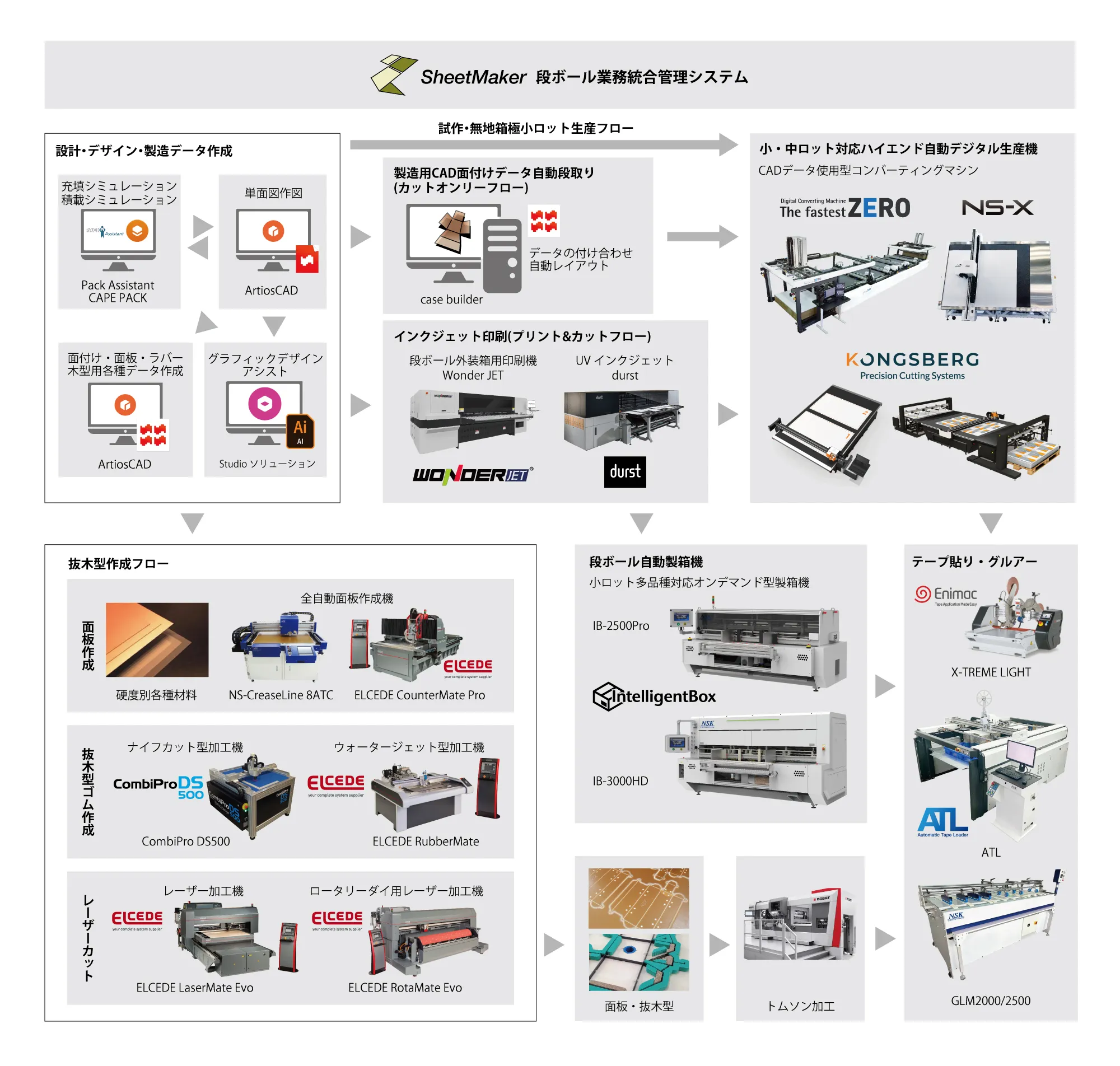 段ボール業界向けNSKソリューションのご紹介