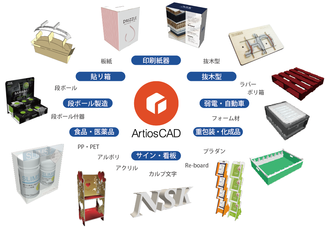 Artiosが使用されている主な業界