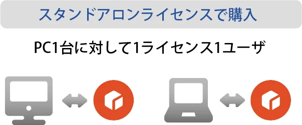 ArtiosCADのスタンドアロンライセンスを紹介