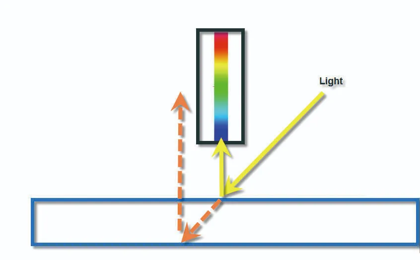 透過資材で反射資材を測定する場合