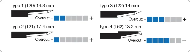 刃物のラインナップ