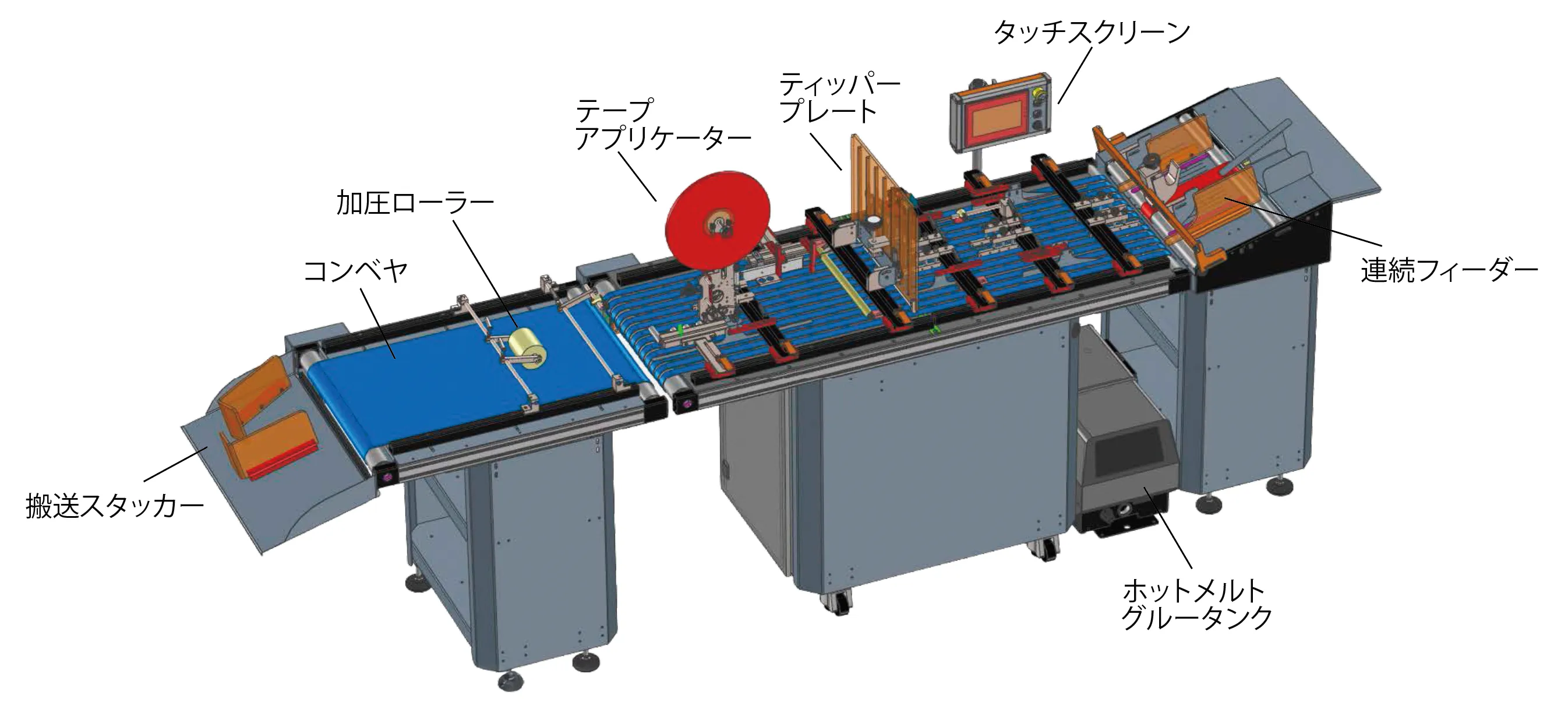Fold Streamの各システムの名称・システム構成