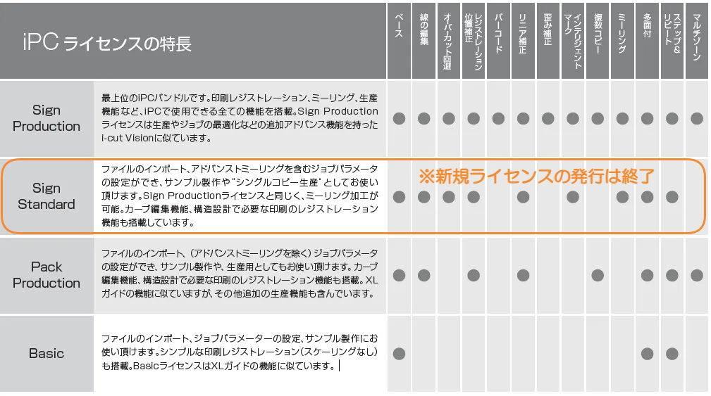 iPCライセンスの特徴