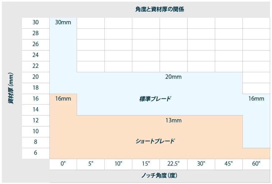 kongsbergCのバリアングルユニット対応表