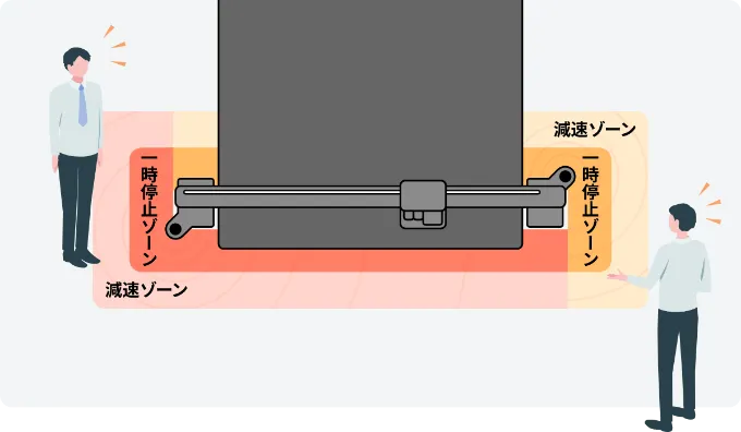 Kongsberg UltimateのSmart Zoon安全性エリアのイラスト