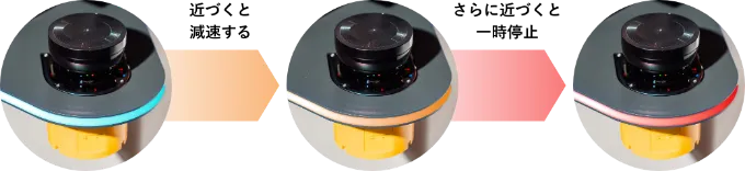 Kongsberg UltimateのSmart Zoonの色変化イメージ画像