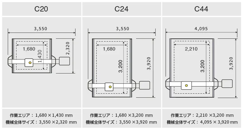 KongsbergCシリーズのテーブル表