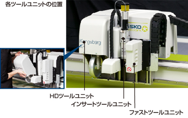 �e�c�[�����j�b�g�̈ʒu