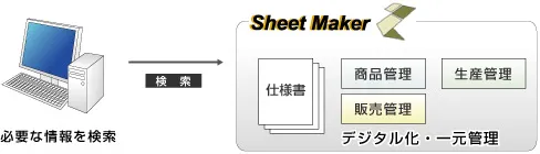 資料のデジタル化・一元管理で実現するスピーディーな情報検索