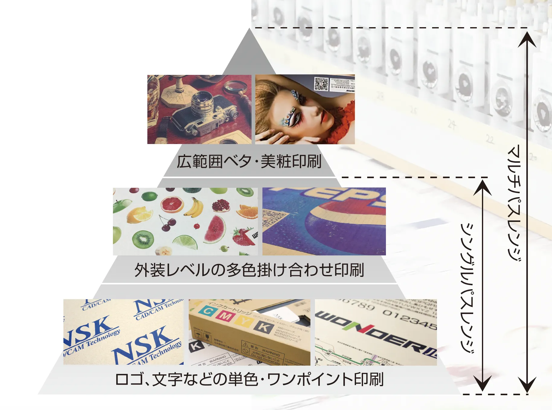wonder_jet 印刷方式解説図