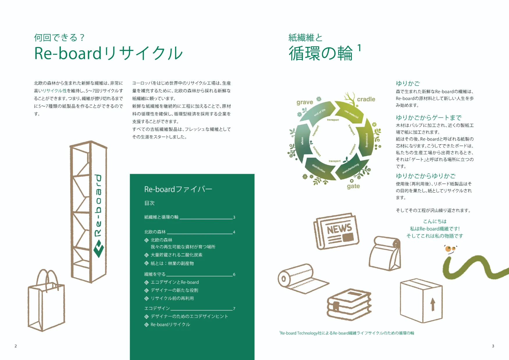 Re-boardファイバーストーリー