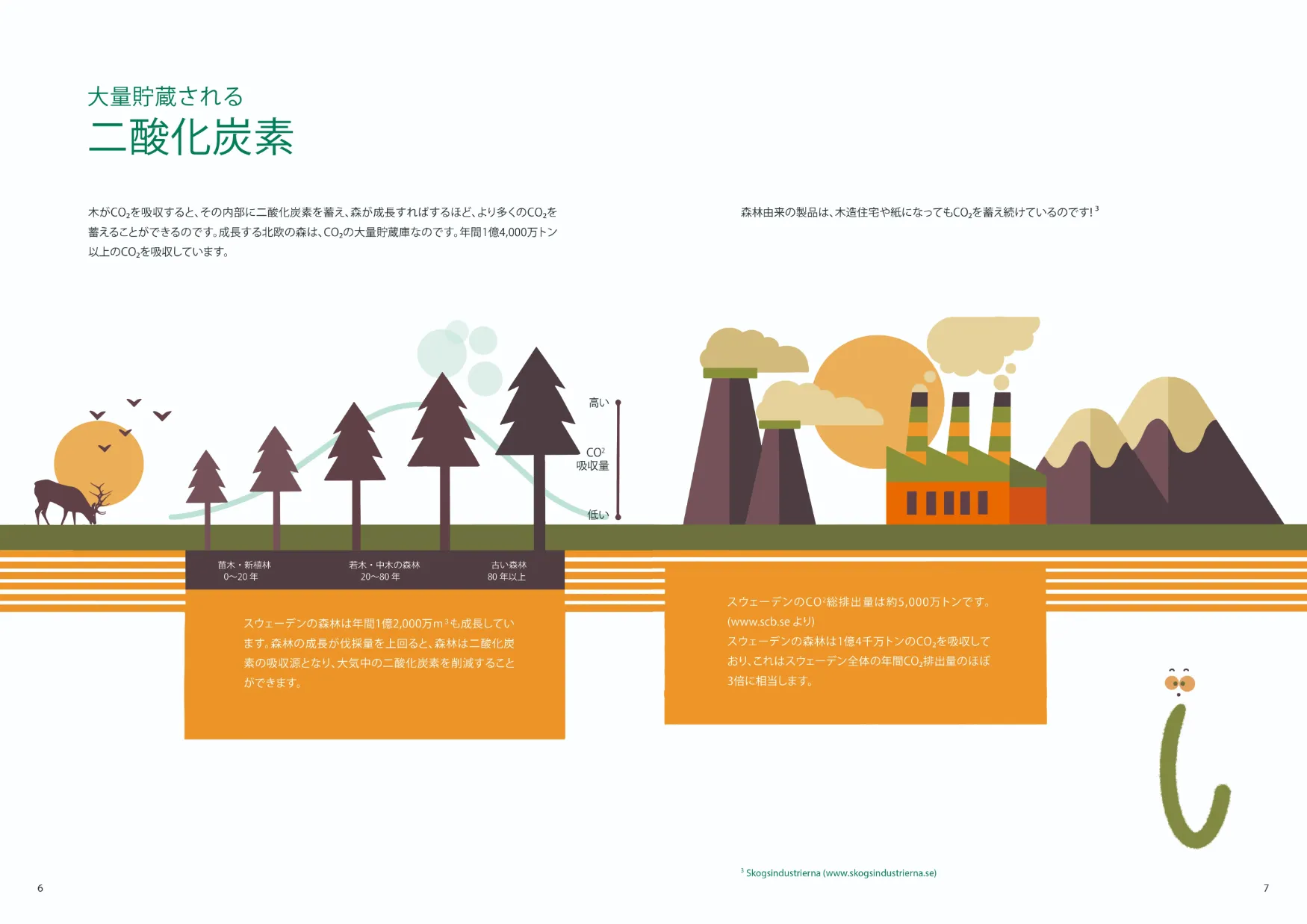 Re-boardファイバーストーリー