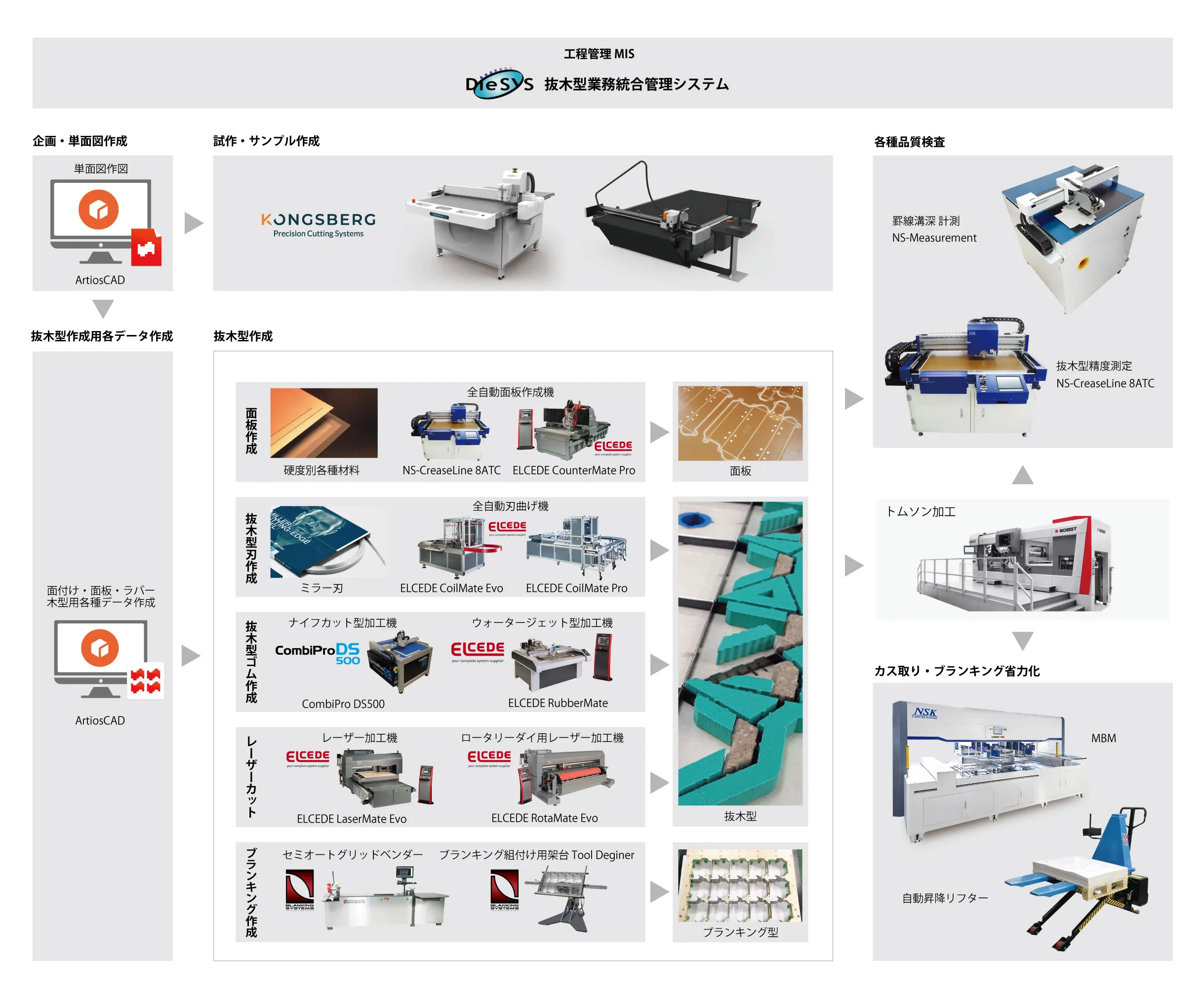NSKソリューションの紹介