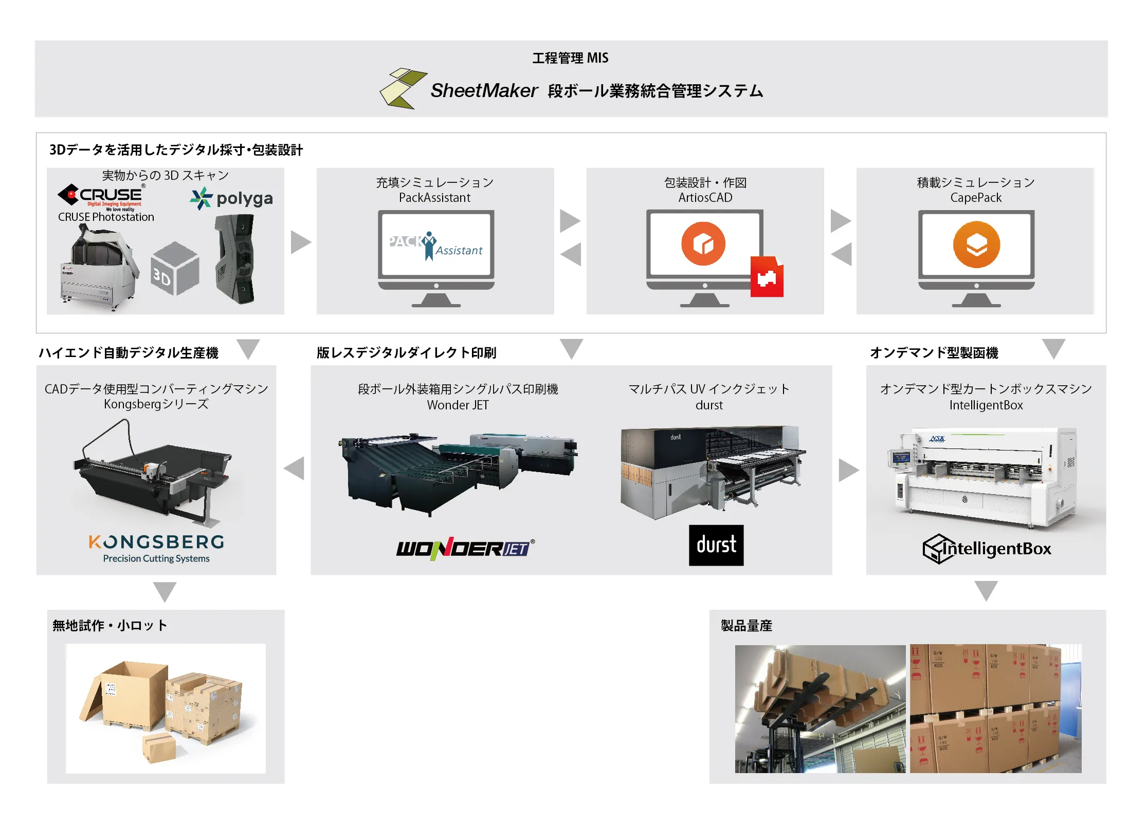 サイン業界向けNSKソリューションのご紹介
